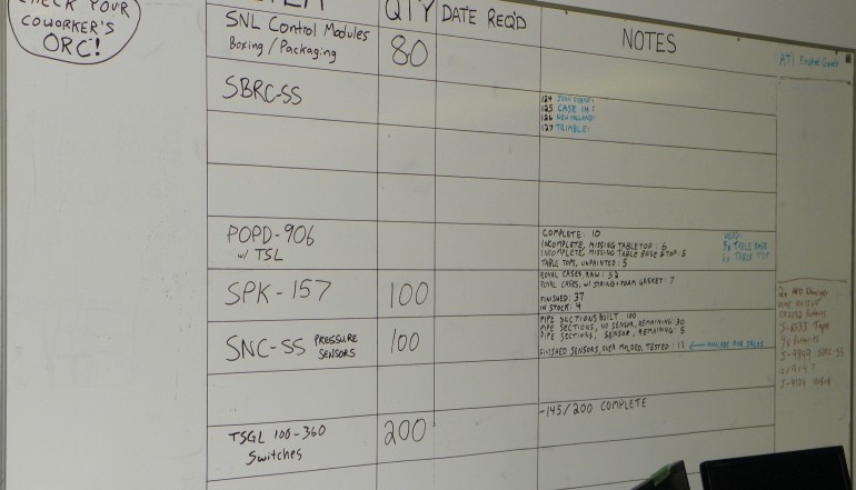 Planning and Management